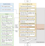 A Two-Stage Optimization Method for Schedule and Trajectory of CAVs at an Isolated Autonomous Intersection